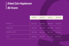 Ertesi Gün Haplarının Bir Kısmı