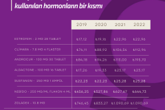 Cinsiyet uyum sürecinde de kullanılan hormonların bir kısmı