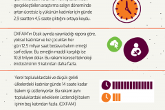 Kadınların görünmeyen emeği