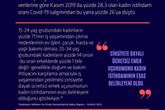 Pandemi döneminde kadın istihdamı